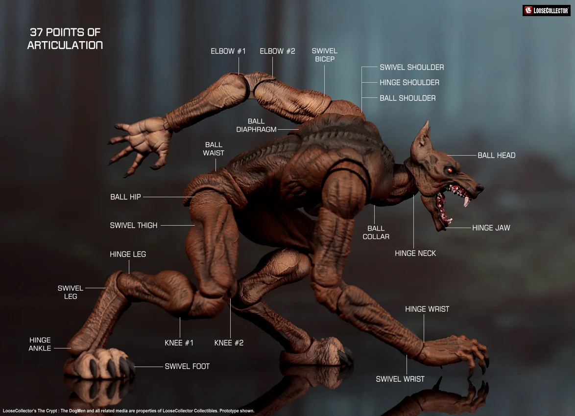 (Preorder) Loosecollector 1/12 The Crypt Dogman action figure 8 inches - Image 3